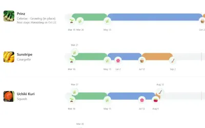 Plant Timeline - See your plants through the year—what's due, what's done, what's coming