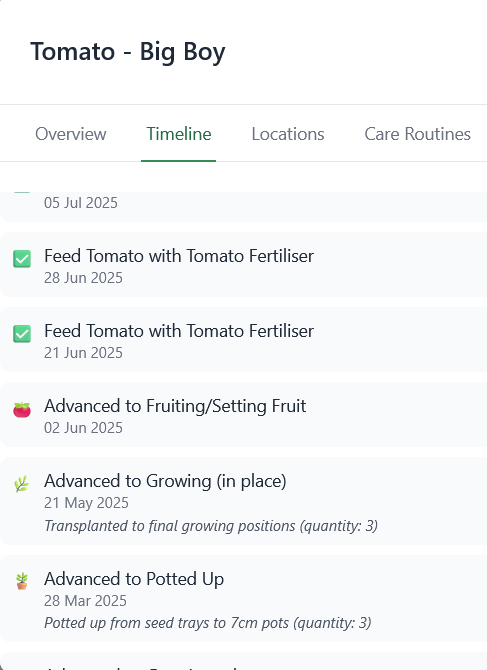 Plant timeline showing sowing, transplanting, feeding, flowering, and harvest events